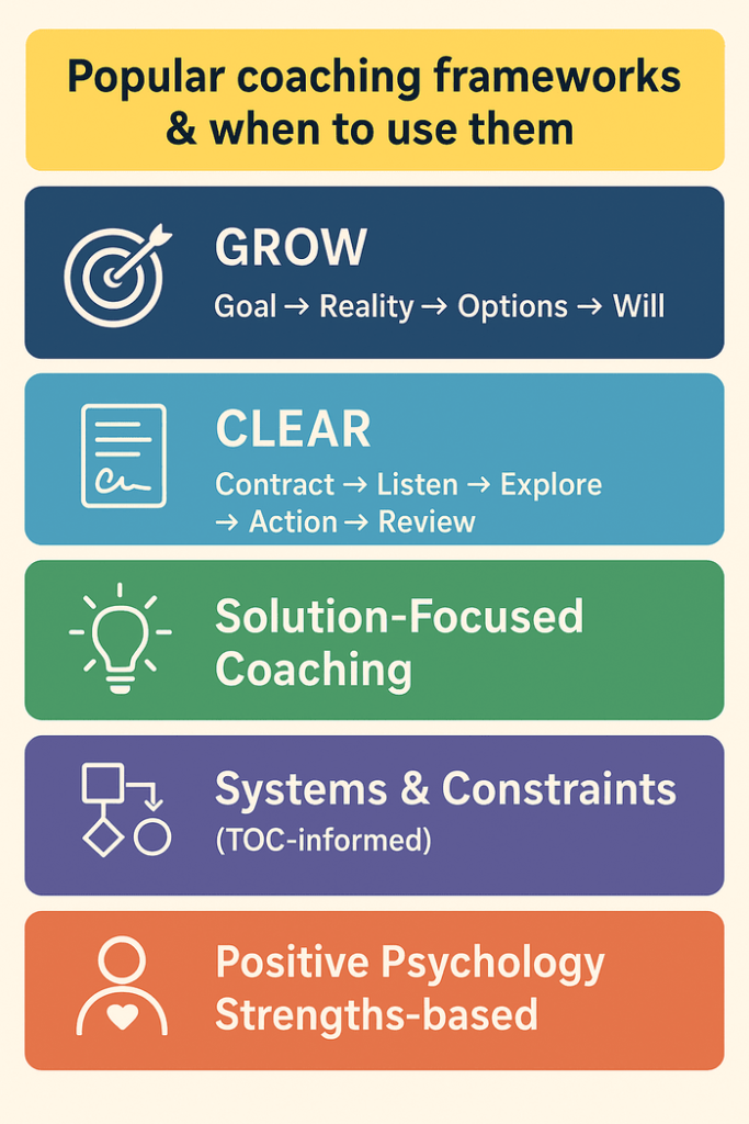 Popular coaching frameworks & when to use them