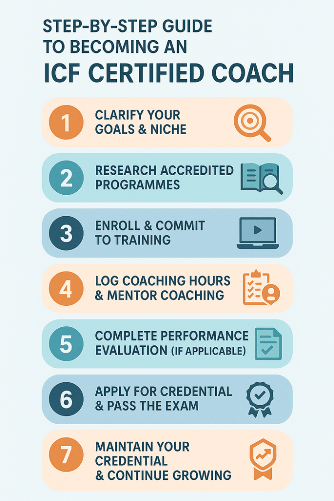 Step‑By‑Step Guide to Becoming an ICF Certified Coach