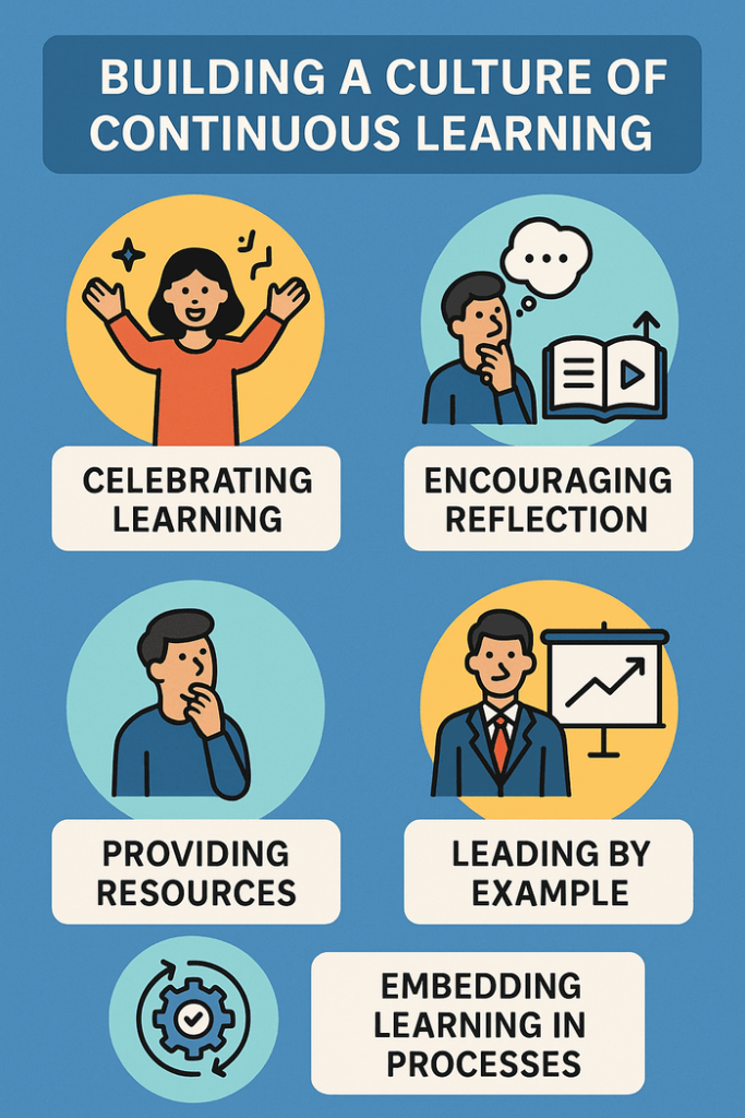 Building a Culture of Continuous Learning