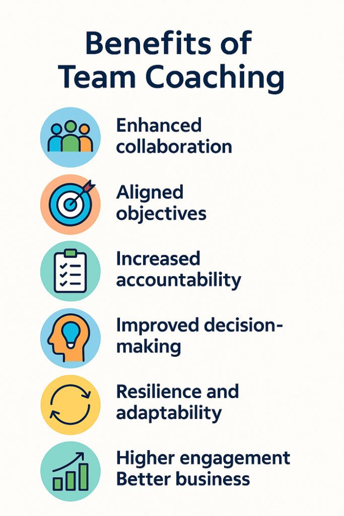 Benefits of Team Coaching