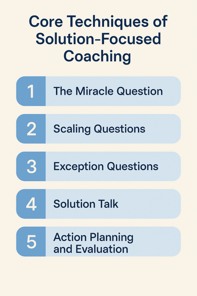 Solution-Focused Coaching Techniques_simple_compose_