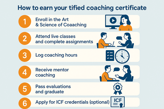 How to earn your certified coaching certificate
