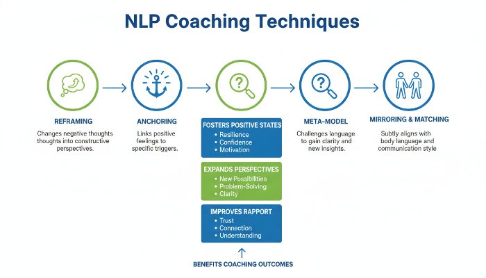 Blog Infographic
